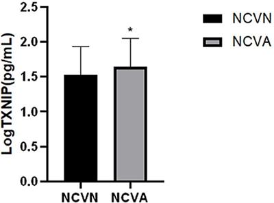 Correlation Between Thioredoxin-Interacting Protein and Nerve Conduction Velocity in Patients With Type 2 Diabetes Mellitus